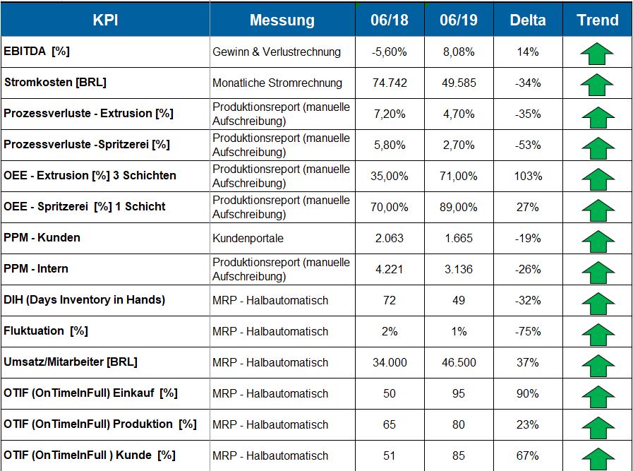 KPI Fromm Engineering